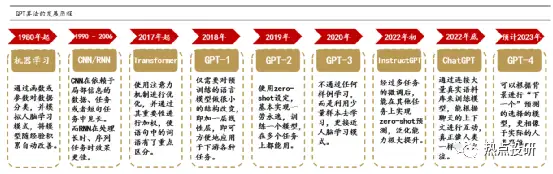 ChatGPT开启AI新纪元