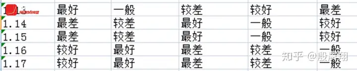 2020年1月14日沪深股市行情走势预测图