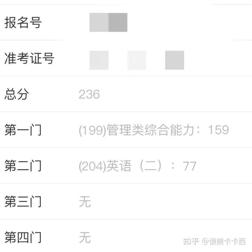 管综备考 22分数线暴涨 23管理类联考要多努力才能考上240 知乎