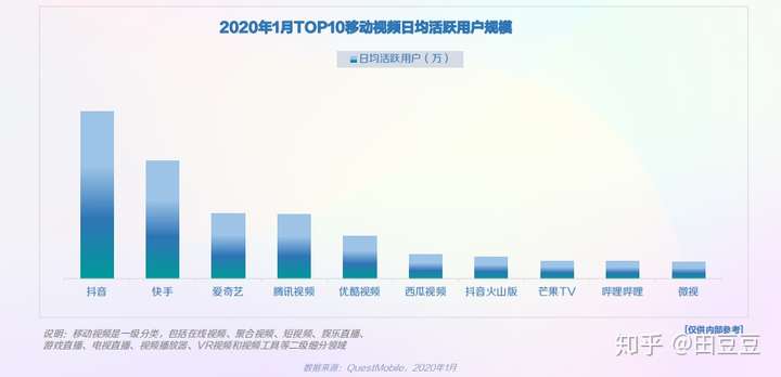 2020年抖音用户画像——垂直领域用户分析