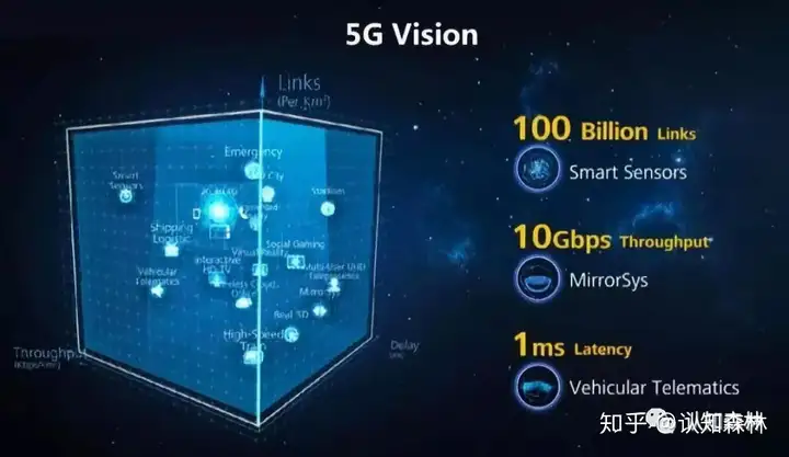 燃爆了(5G时代的到来英语)5g时代已经到来了英文,5G时代的来临, 燃爆了(5G时代的到来英语)5g时代已经到来了英文,5G时代的来临,