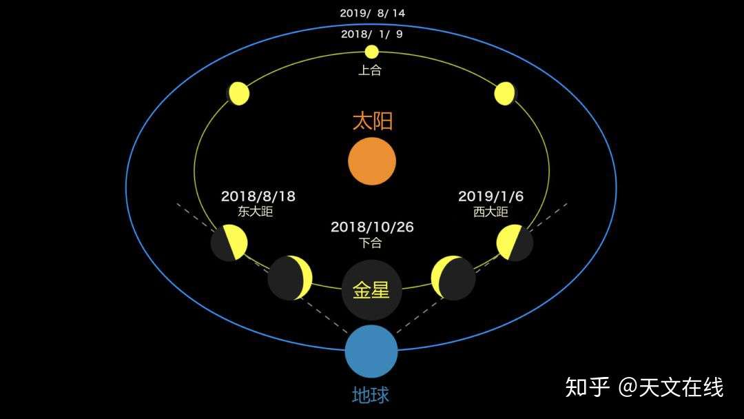 19年1月天象大观流星雨和日食尽收眼底 知乎