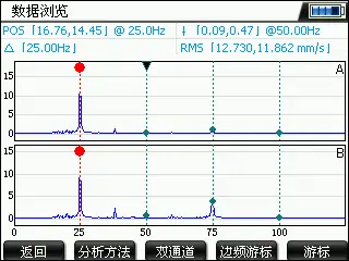 动平衡校正前速度谱振动分析
