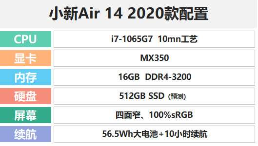 联想小新air 14 2020款亮点提前看