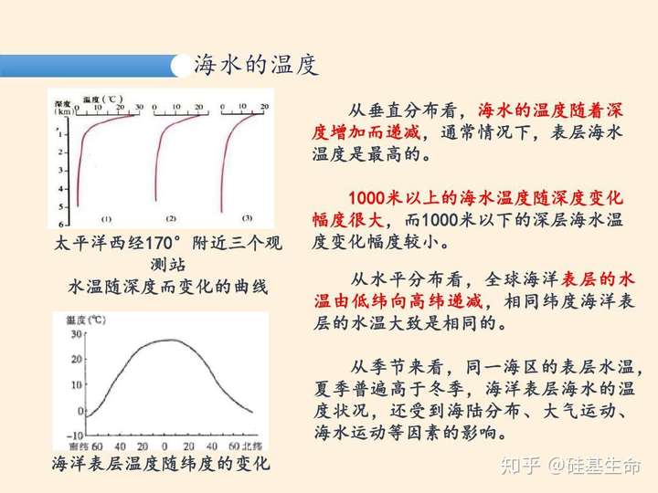 海水温度变化图片