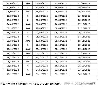 2023年经济普查时间_2023年亚洲杯时间_2023托福考试多长时间