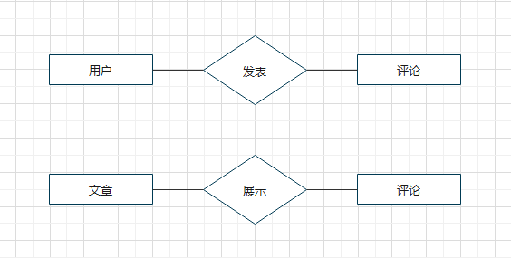 er图两个一对多关系跟多对多有什么区别