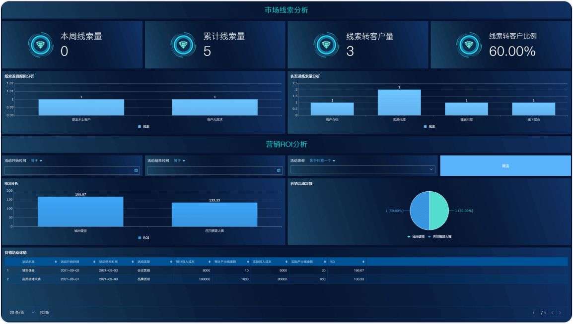 crm系统l软件公司,crm管理系统网站,销售客户管理系统crm