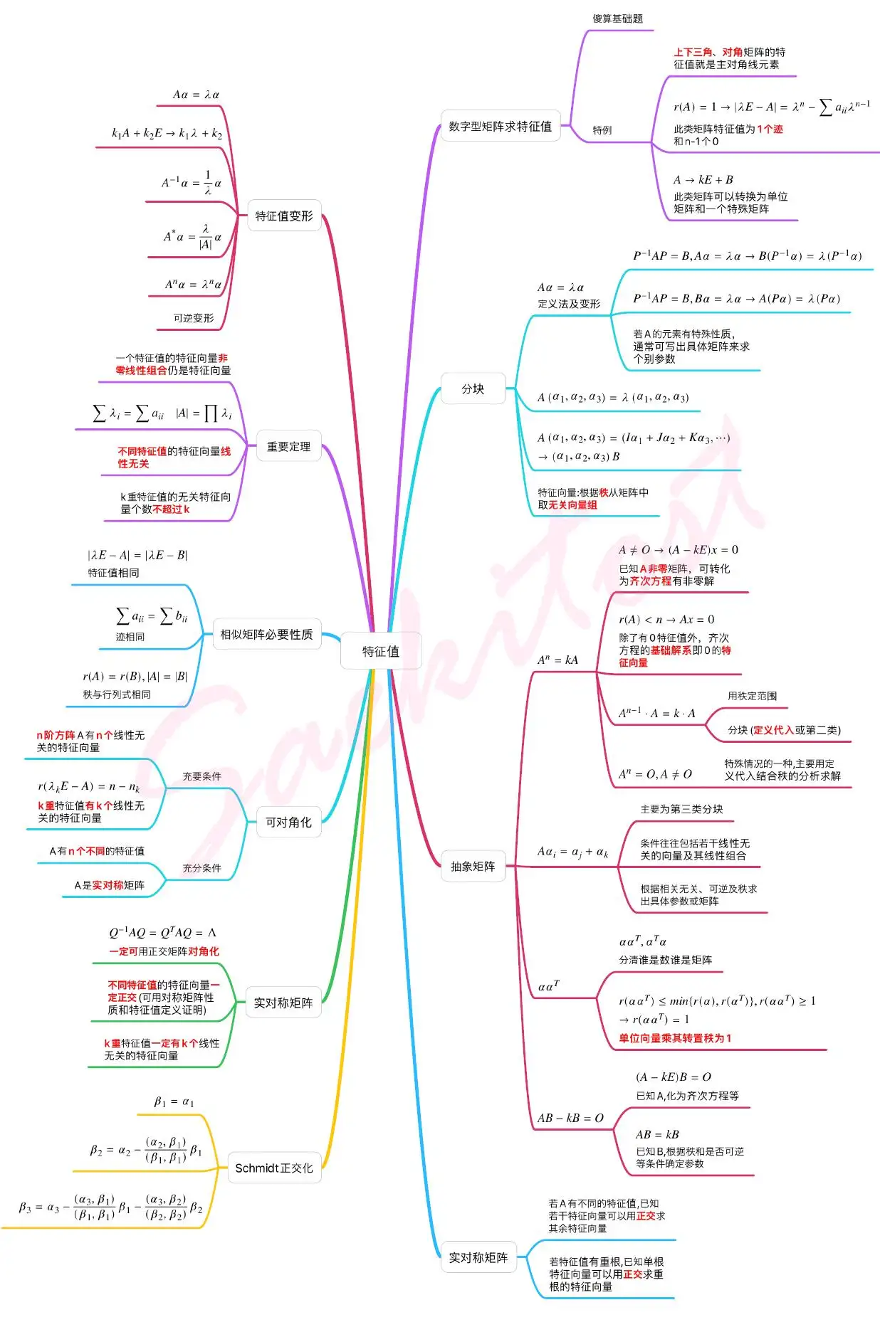 图片[13]-23考研双非二战北邮网安万字经验贴-研宇宙