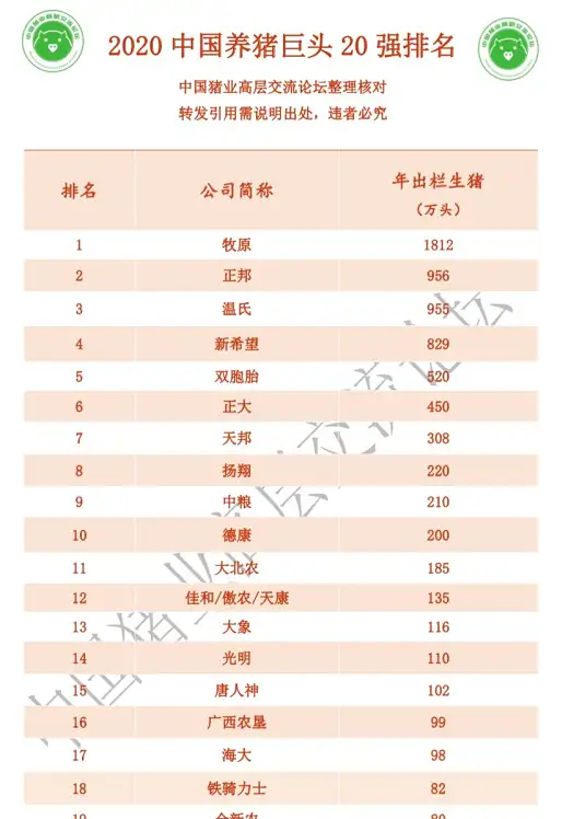 2024年我国养猪巨头和肉牛养殖集团排名揭晓:行业新动向分析