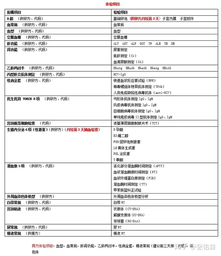 上海最大的助孕公司（这都可以）