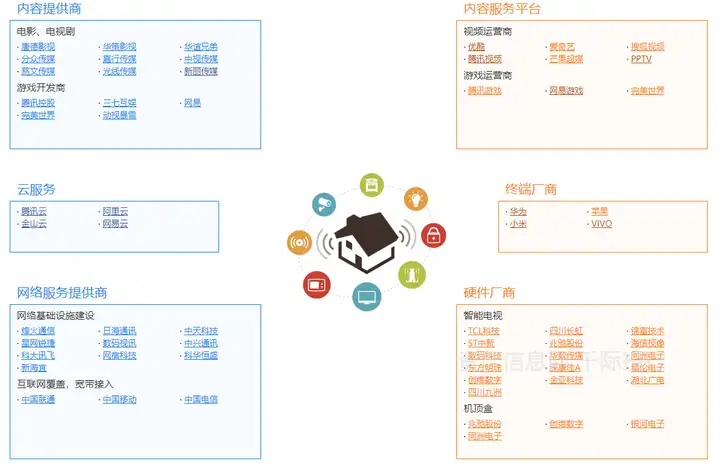 游戏行业发展研究报告