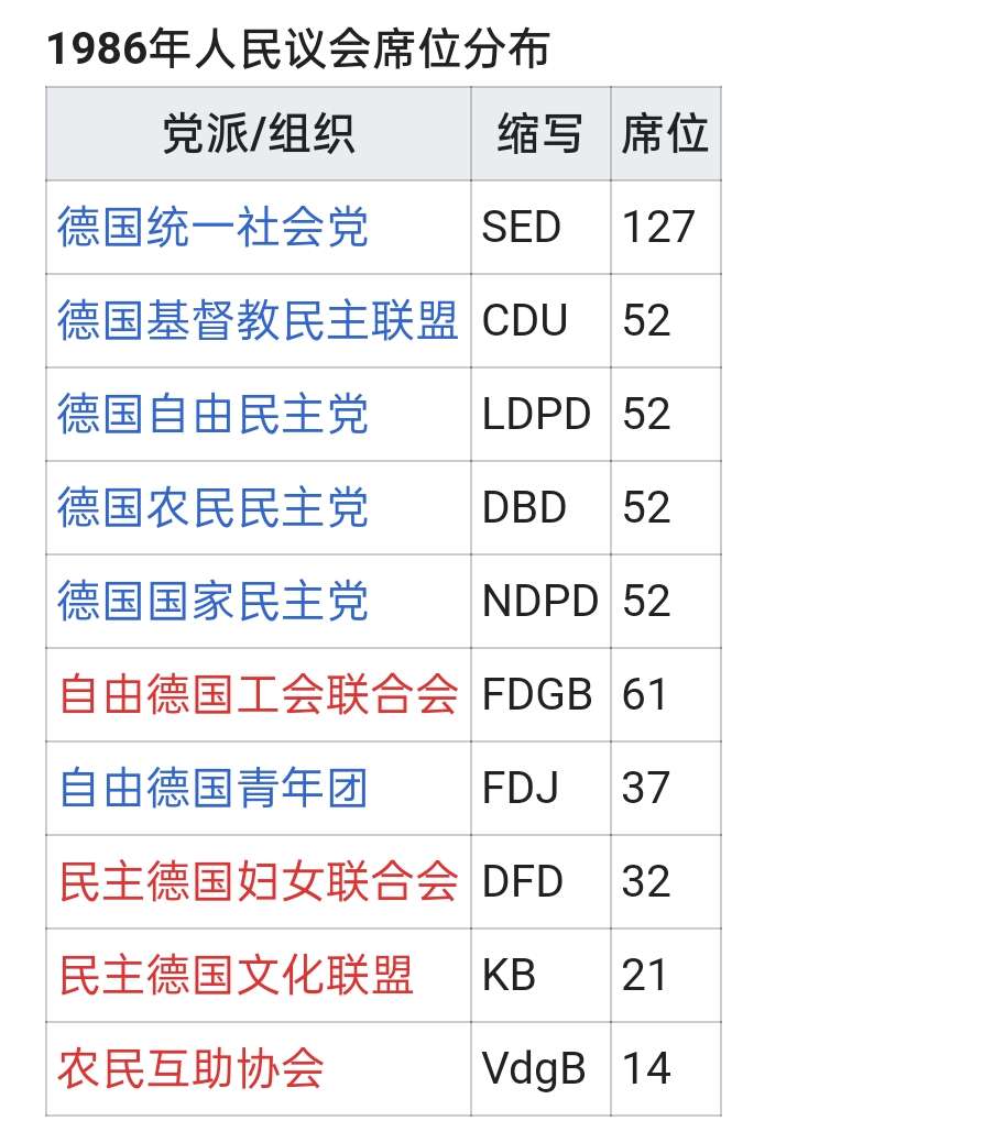 柏林墙 冷战时苏联在西柏林外围建立的边界 知乎