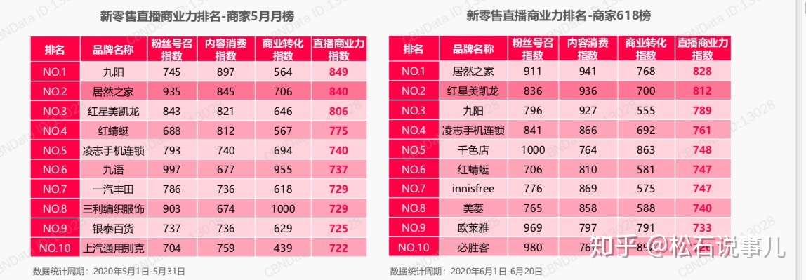 新零售直播这些事儿01 知乎