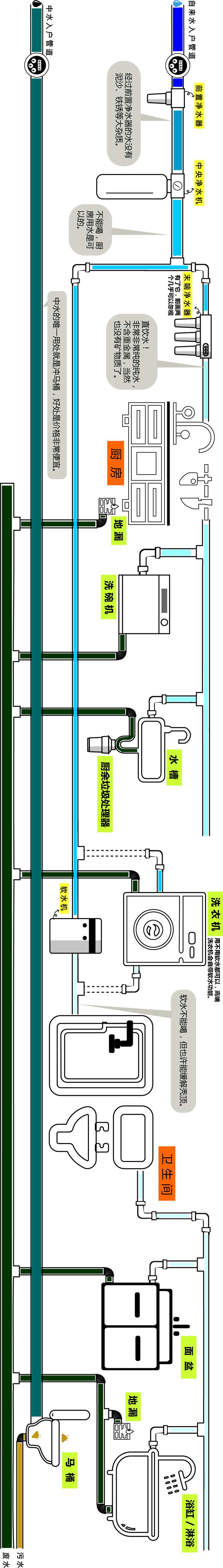 水管管路图展示图片