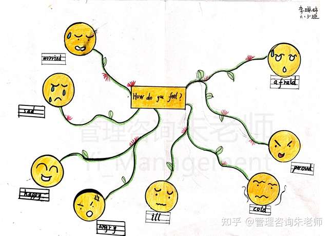 观小学生思维导图感想 知乎