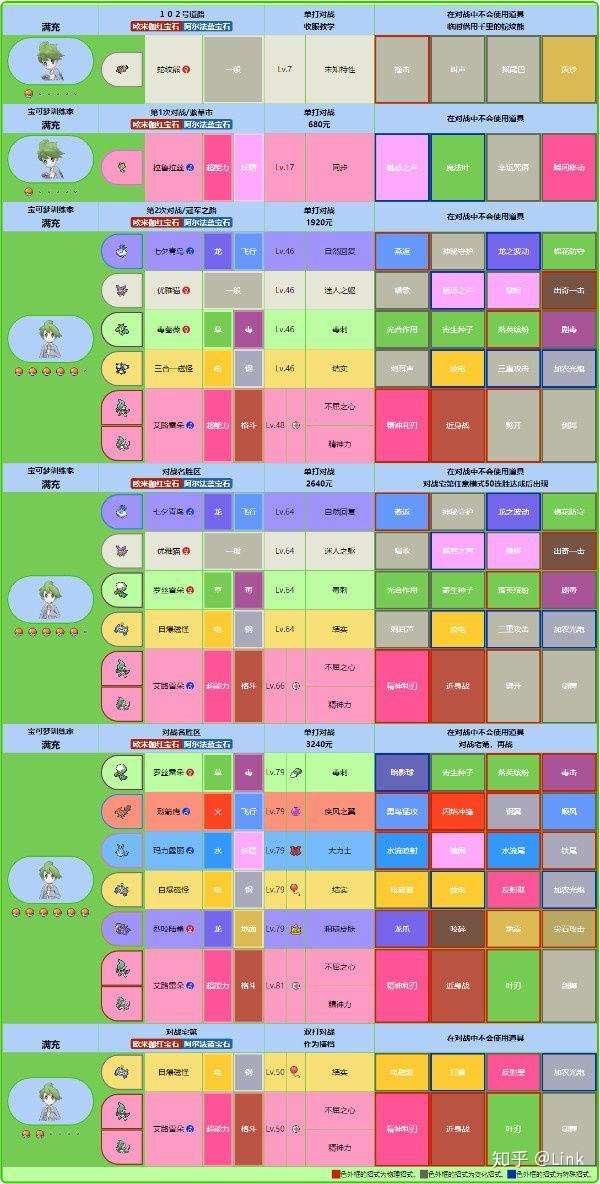 宝可梦训练师访谈 十四 满充 小光 ミツル 知乎 宝可梦训练师访谈 十四 满充 小光 ミツル 知乎