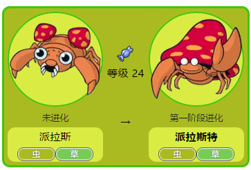 动漫里的生物趣事 寄生的蘑菇可以控制派拉斯的思维 等等 这些寄生物也能 知乎