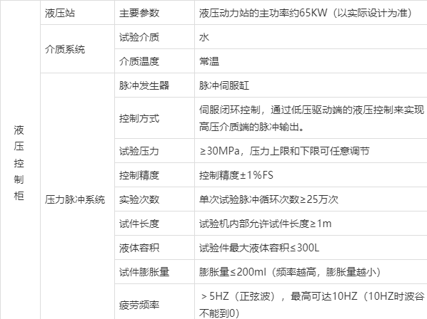 什么是内压疲劳脉冲试验机，技术参数是多少呢？(图3)