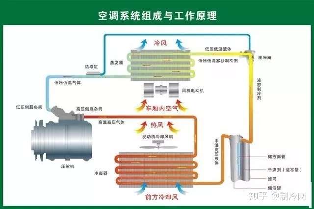 老师傅带你了解暖通空调系统设计全过程 看完涨知识了 知乎