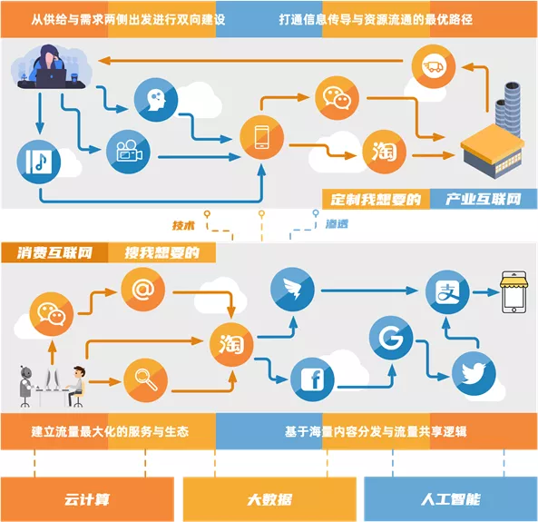 Serverless 在 SaaS 领域的最佳实践 