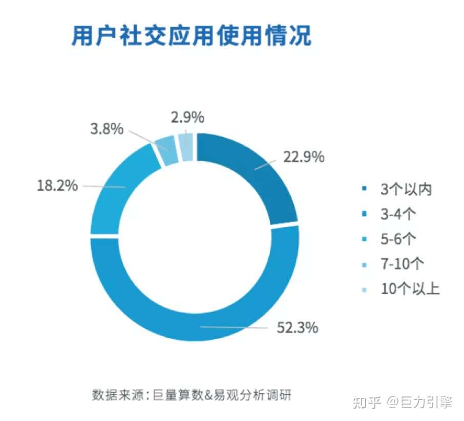 社交广告投放 如何实现买量增长 巨力引擎告诉你答案 知乎 社交广告投放 如何实现买量增长 巨力引擎告诉你答案 知乎