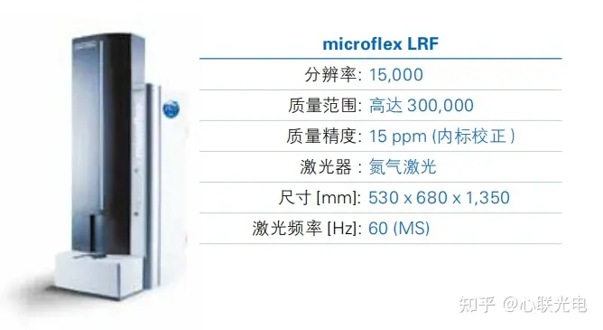 microflex LRF