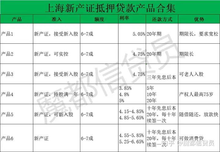 怎么申请银行贷款？