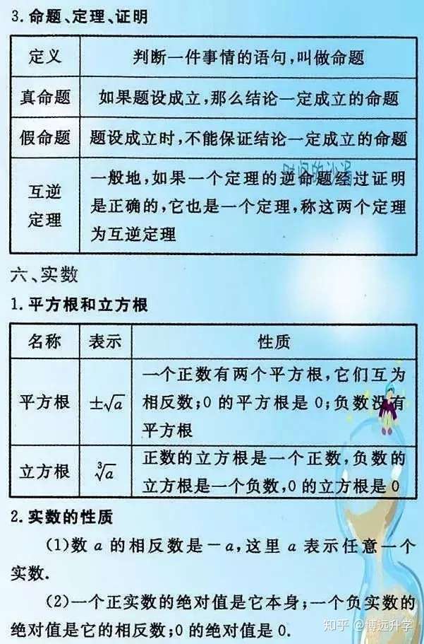 初中数学最全公式定理整合 不看后悔啊 知乎