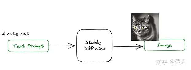 电脑工具丨最新Stable Diffusion整合包v4.7 AI绘画、AI设计|初见杂货铺