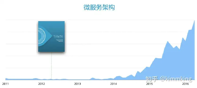 微服务架构深度解析与最佳实践 - 第一部分：微服务发展历程和定义