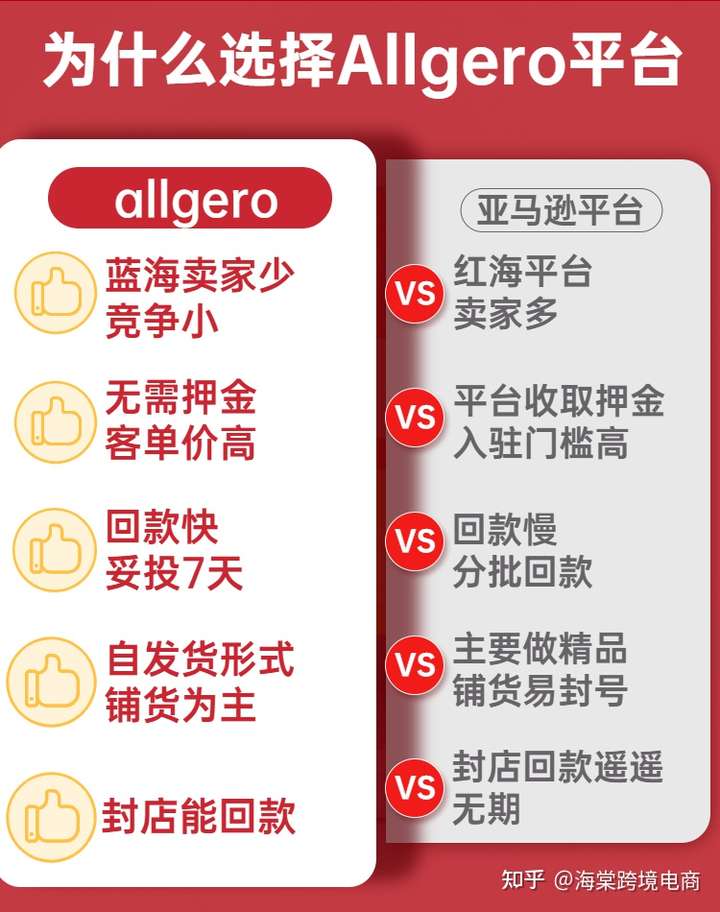 【深入了解】波兰Allegro平台到底怎么样？