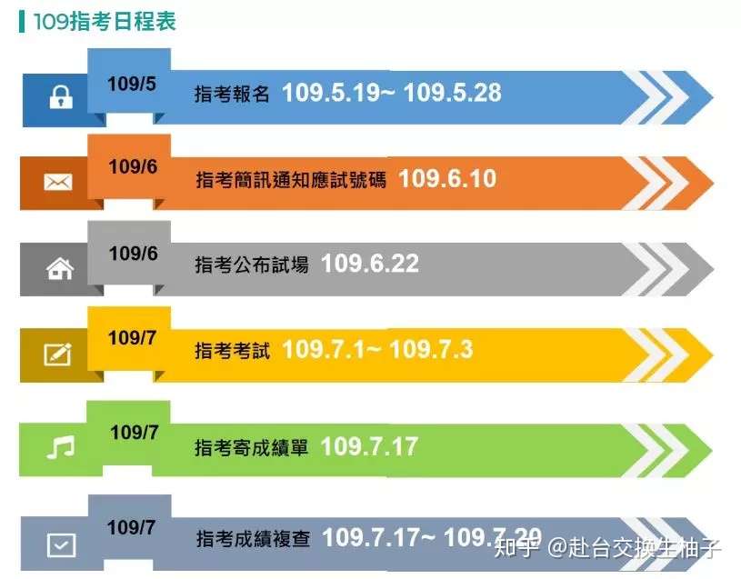 台湾高考 有一件事让两岸学子共同为之秃头 原来是他 知乎