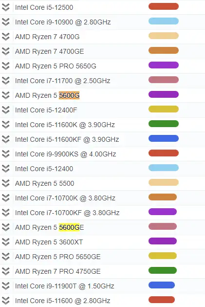 AMD 5600G 价格暴跌，确定不来一组不到2000元电脑配置清单？ - 知乎