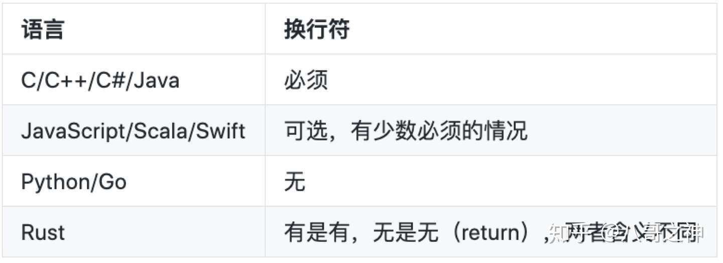 学习rust 1 简化掉什么 知乎