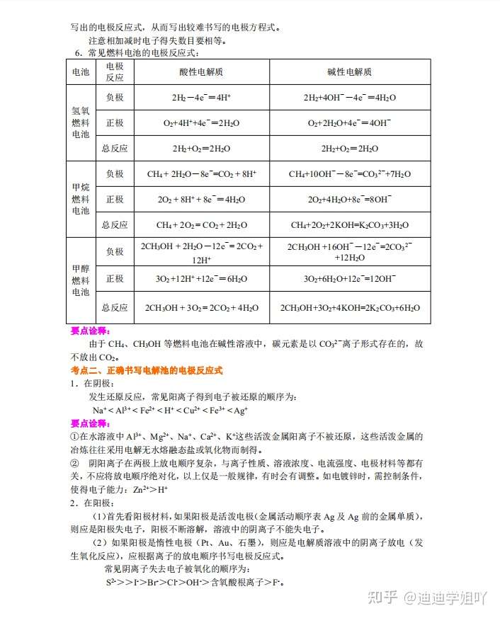 2021高考化学 特训课时资料大礼包逆袭清单 详细解析 知乎