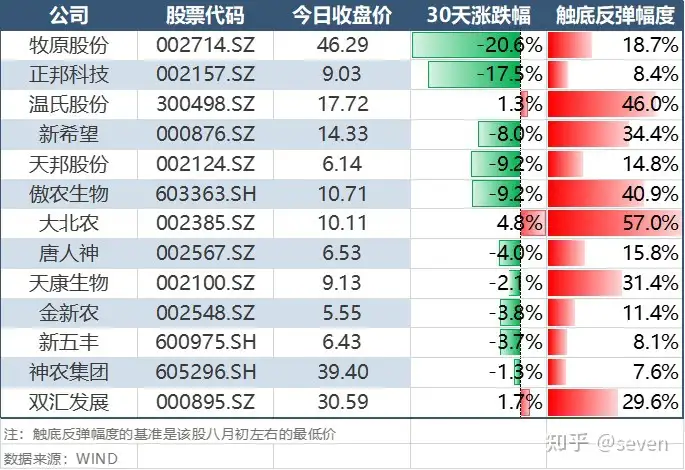 牧原股份（002714）：打脸了把！（牧原股份怎么回事）