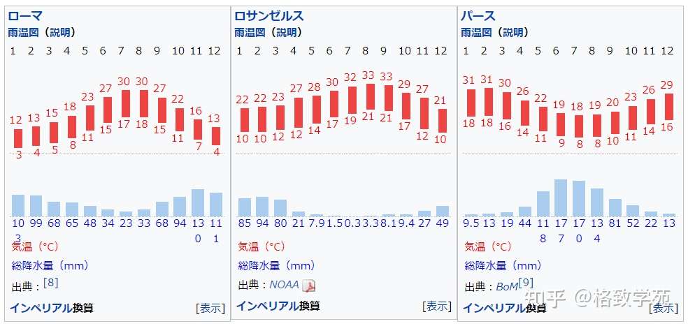 Eju文综综合讲解 九 地理气候 知乎