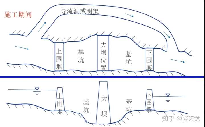 水坝工作原理图片