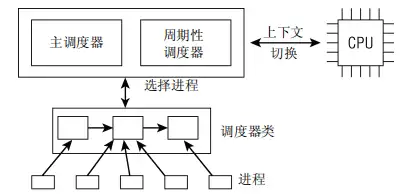 linux内核深度解析余华兵pdf_linux内核源代码分析 pdf_linux 内核源码解析