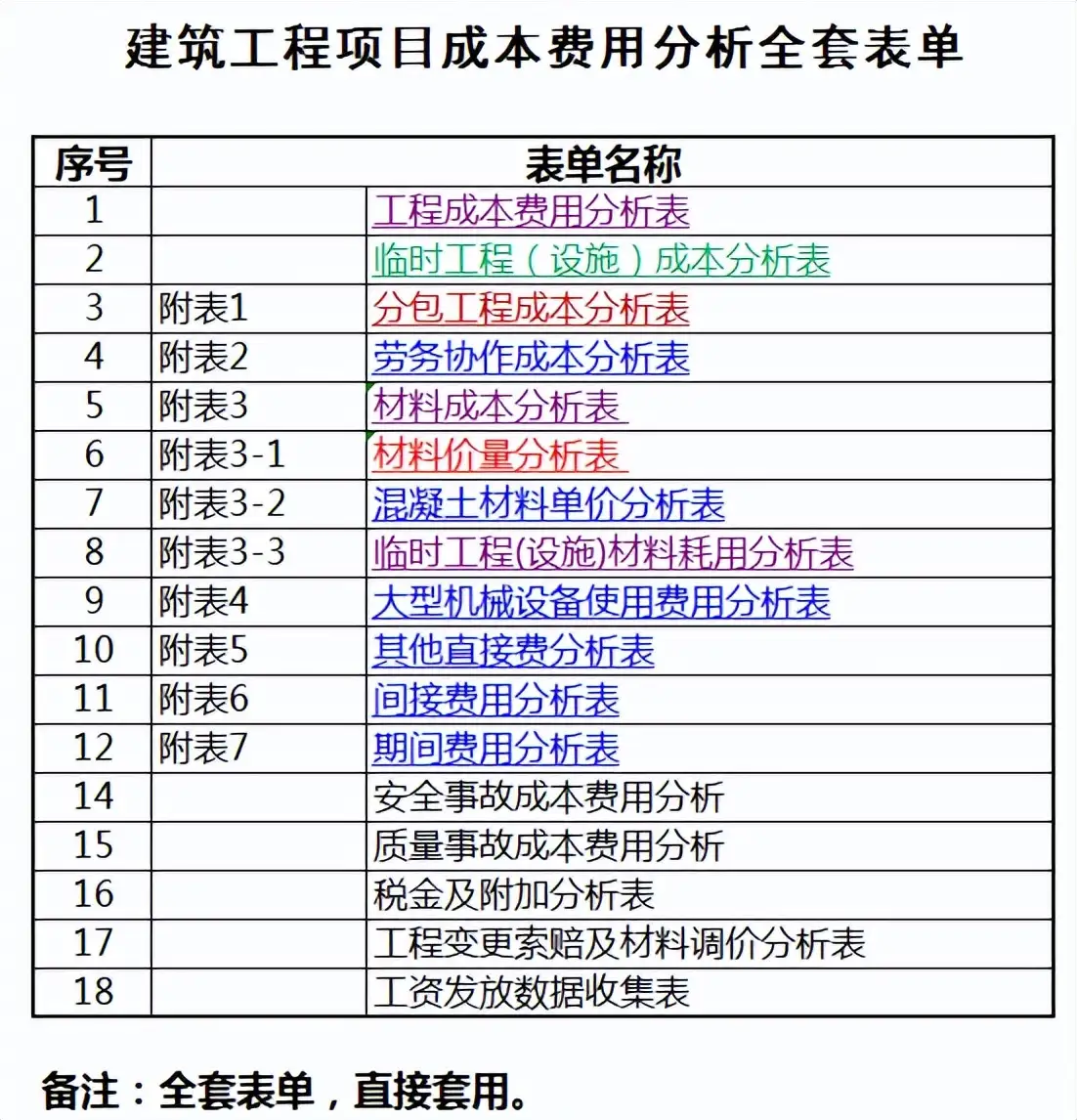 建筑工程会计必备：30个建筑计算表格十分高效，带公式套用即可- 知乎