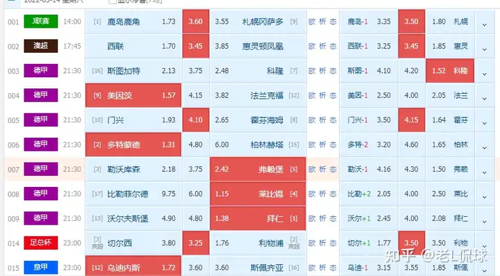 周六竞彩赛事前瞻:  利物浦VS切尔西 利物浦赛季二连冠  切尔西复仇联赛杯
