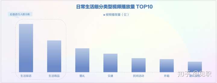 2019年抖音短视频用户画像分析报告(较为全面)