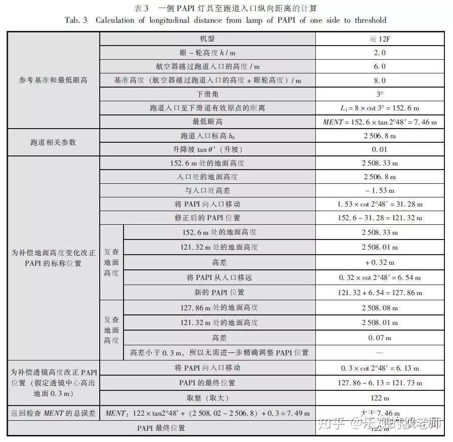 机场助航灯光及机坪助航设备设计 知乎