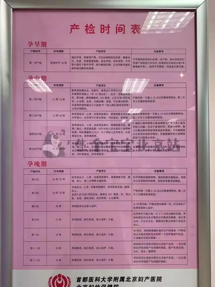 成都正规供卵机构（孕妇产检有哪些项目？北妇产怀孕产检流程攻略整理）