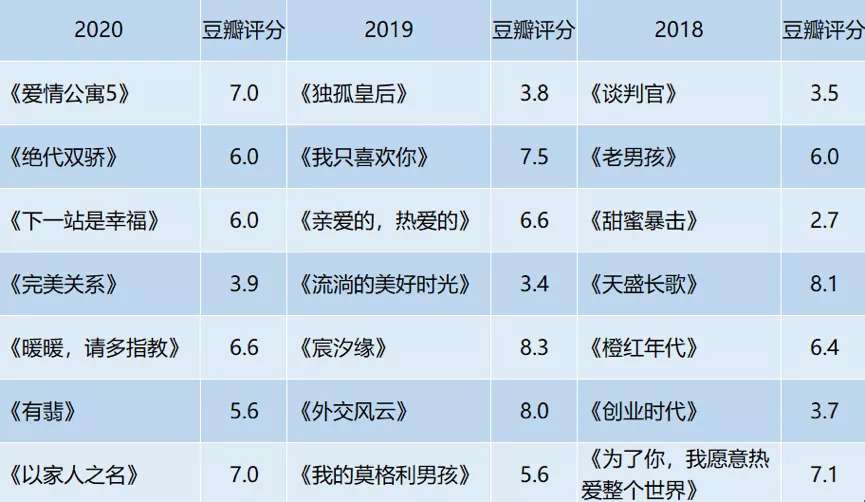 股价跌至 谷底 华策影视如何在 下个十年 证明自己 知乎