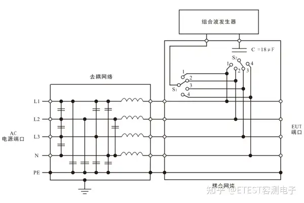 浪涌（冲击）抗扰度测试及校准方法探讨