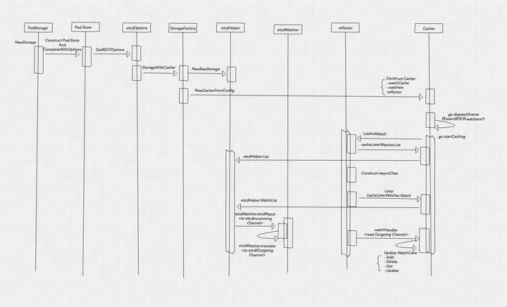 img https://pic2.zhimg.com/80/v2-a440358b42457f4bfffe95b0ddff2fe9_hd.jpg