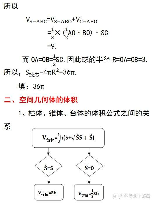 高中数学 空间几何体的表面积和体积公式汇总及例题讲解 4分钟搞定一个题型 知乎