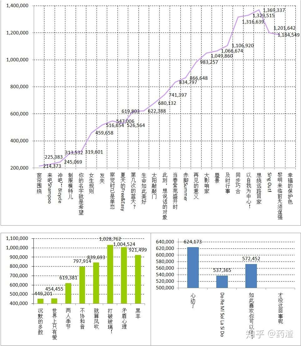 Akb48g历年单曲销量统计分析 知乎